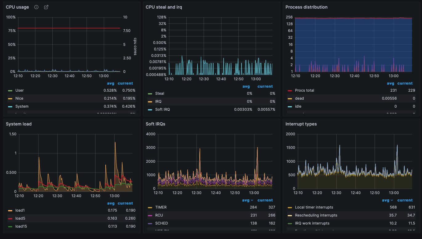 explorer-monitoring-sysbee
