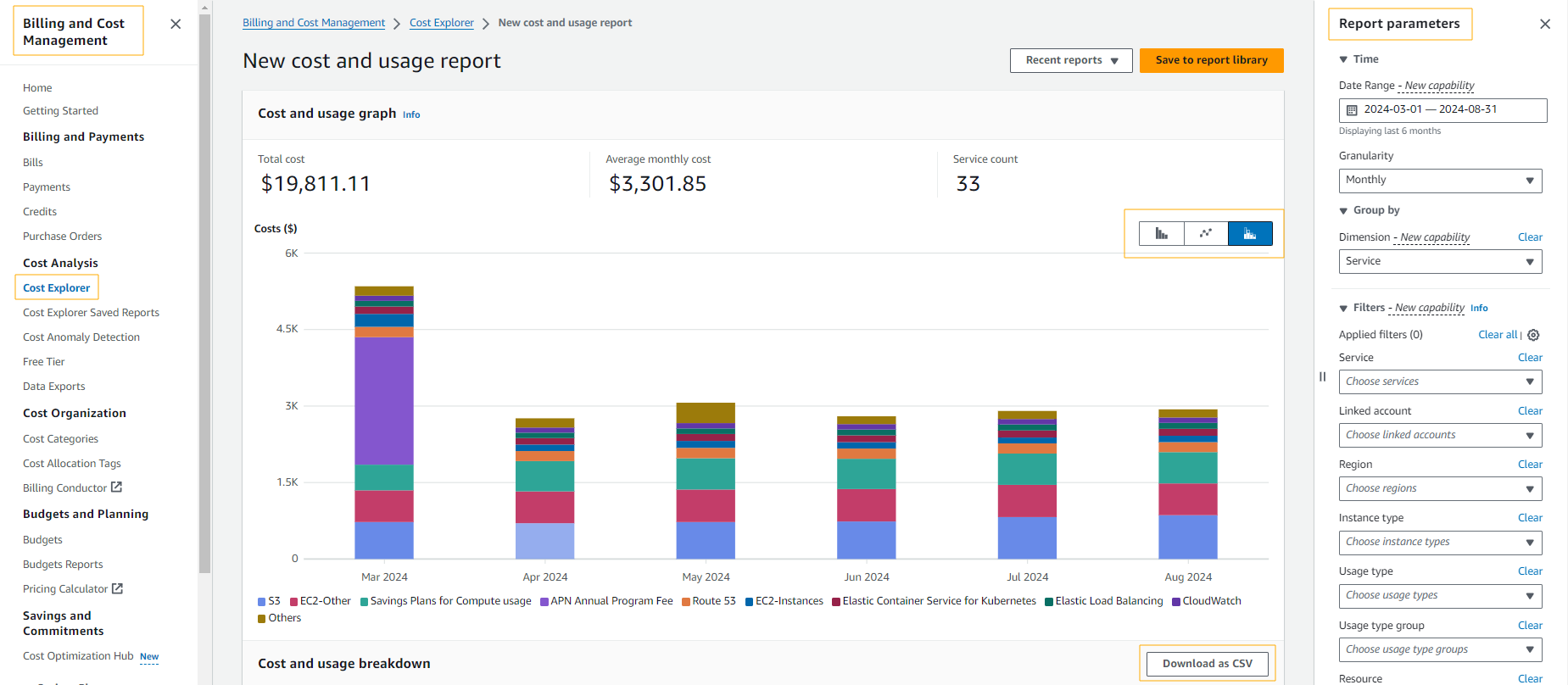 AWS Cost and Usage Report
