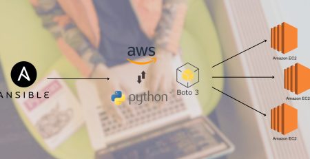 AWS deployment with Ansible