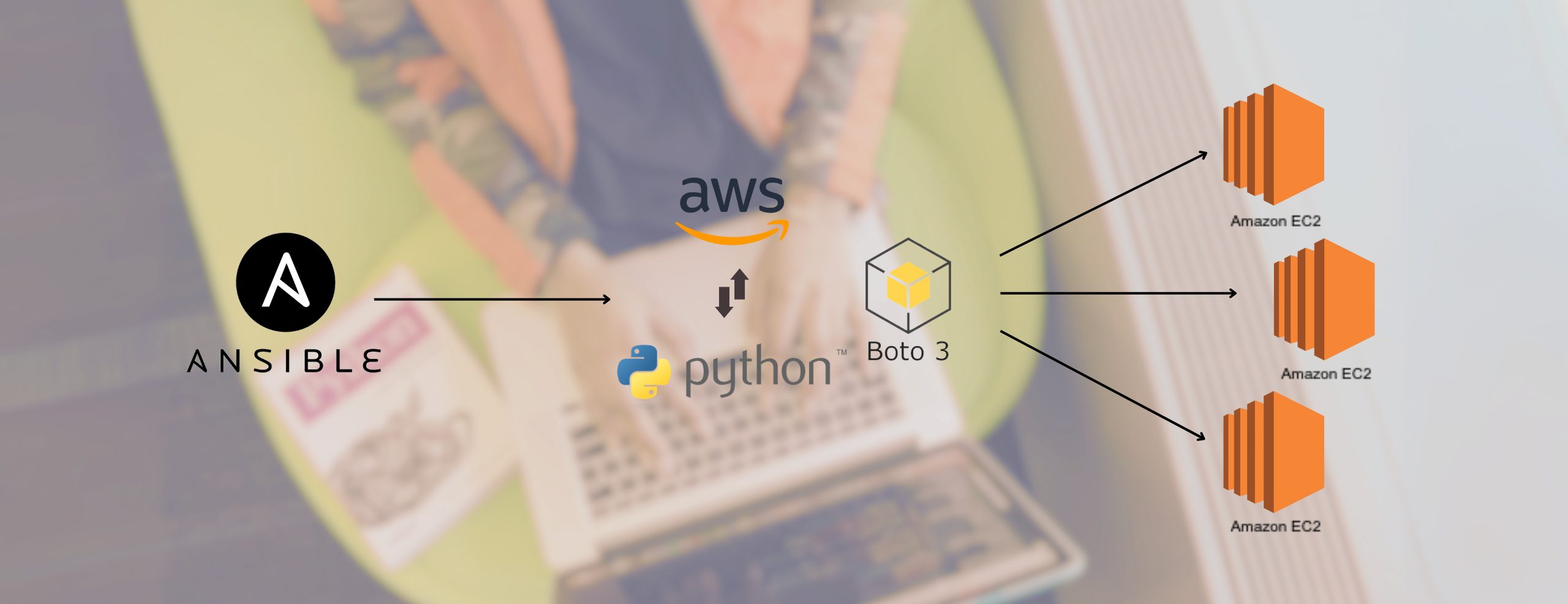 AWS deployment with Ansible