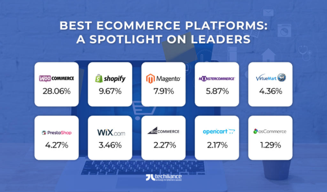 Best eCommerce Platforms 2025